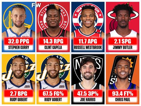 Season Leaders .